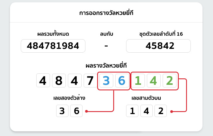 วิธีดูผลรางวัลหวยยี่กี บนเว็บ LOTTOTAO