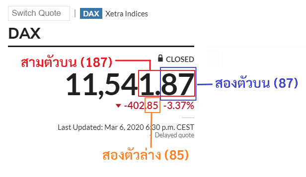 หวยหุ้นเยอรมันออนไลน์ หวยออนไลน์ที่ออกรางวัลจากผลของหุ้น