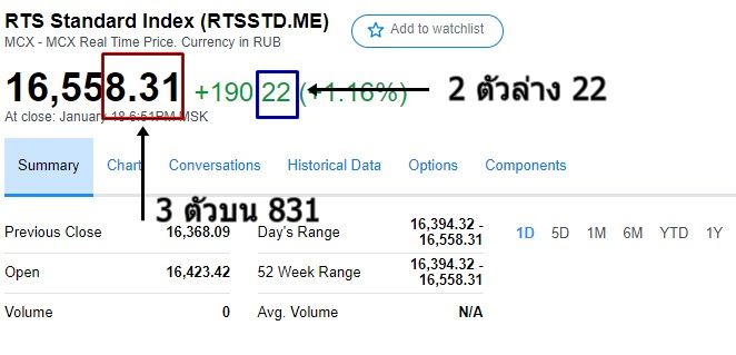 แทงหวยหุ้นรัสเซีย